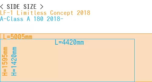 #LF-1 Limitless Concept 2018 + A-Class A 180 2018-